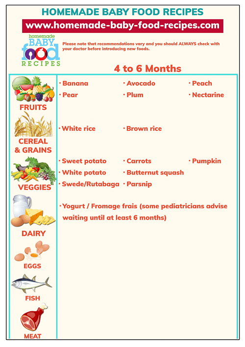 https://www.homemade-baby-food-recipes.com/images/4-6-month-baby-food-chart_opt.png