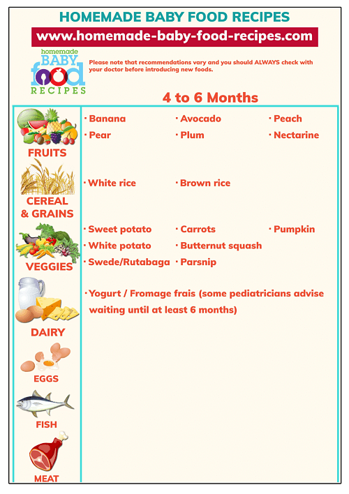 Month Baby Food Chart Tamil Ppgbbe intranet biologia ufrj br