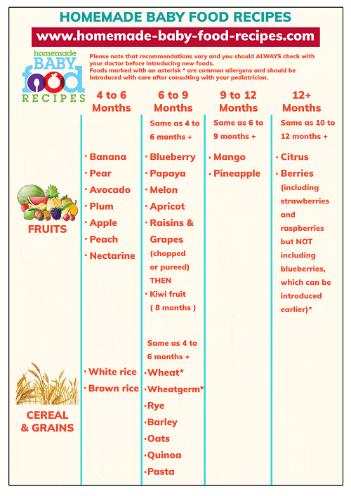 Baby Food Chart Plan Baby s Menu At A Glance