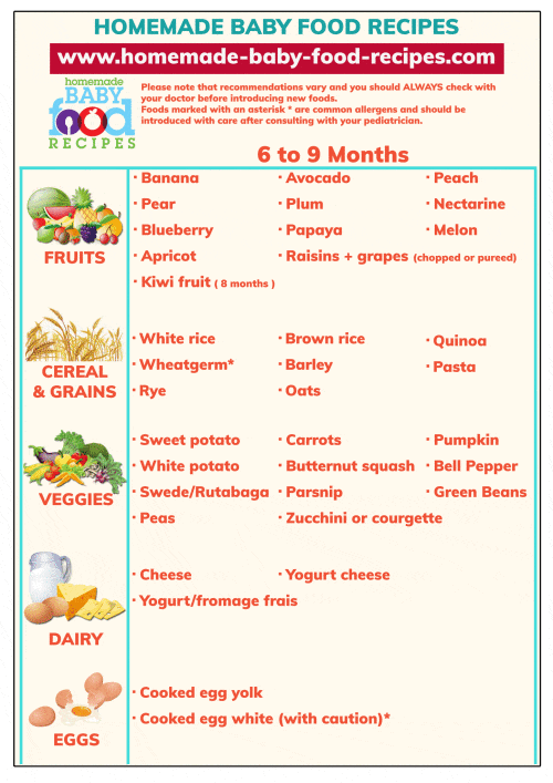 9th Month Baby Food Chart In Telugu Chart Walls